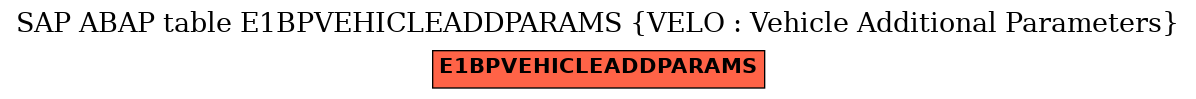 E-R Diagram for table E1BPVEHICLEADDPARAMS (VELO : Vehicle Additional Parameters)