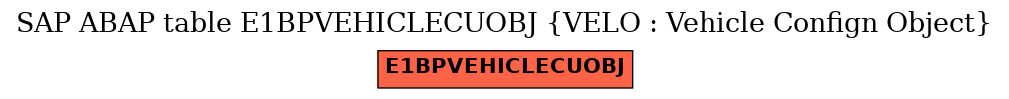 E-R Diagram for table E1BPVEHICLECUOBJ (VELO : Vehicle Confign Object)