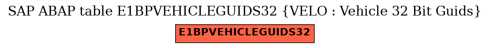 E-R Diagram for table E1BPVEHICLEGUIDS32 (VELO : Vehicle 32 Bit Guids)