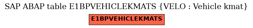 E-R Diagram for table E1BPVEHICLEKMATS (VELO : Vehicle kmat)