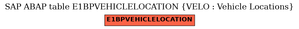 E-R Diagram for table E1BPVEHICLELOCATION (VELO : Vehicle Locations)