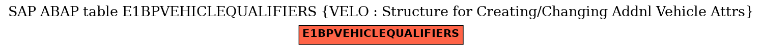 E-R Diagram for table E1BPVEHICLEQUALIFIERS (VELO : Structure for Creating/Changing Addnl Vehicle Attrs)