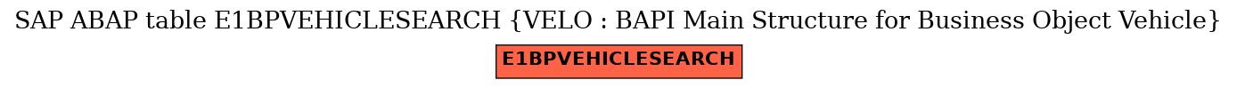 E-R Diagram for table E1BPVEHICLESEARCH (VELO : BAPI Main Structure for Business Object Vehicle)