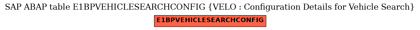E-R Diagram for table E1BPVEHICLESEARCHCONFIG (VELO : Configuration Details for Vehicle Search)