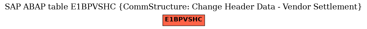 E-R Diagram for table E1BPVSHC (CommStructure: Change Header Data - Vendor Settlement)