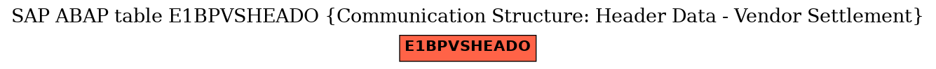 E-R Diagram for table E1BPVSHEADO (Communication Structure: Header Data - Vendor Settlement)