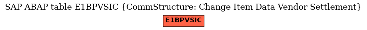 E-R Diagram for table E1BPVSIC (CommStructure: Change Item Data Vendor Settlement)