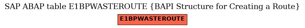 E-R Diagram for table E1BPWASTEROUTE (BAPI Structure for Creating a Route)