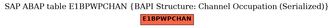 E-R Diagram for table E1BPWPCHAN (BAPI Structure: Channel Occupation (Serialized))