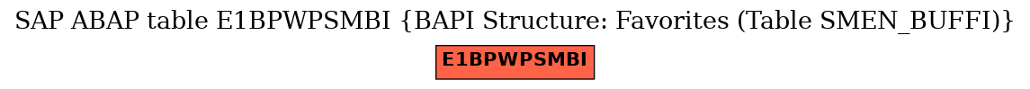E-R Diagram for table E1BPWPSMBI (BAPI Structure: Favorites (Table SMEN_BUFFI))