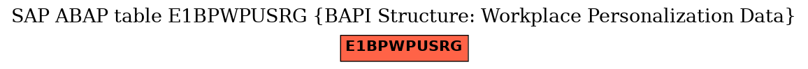 E-R Diagram for table E1BPWPUSRG (BAPI Structure: Workplace Personalization Data)