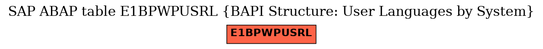 E-R Diagram for table E1BPWPUSRL (BAPI Structure: User Languages by System)