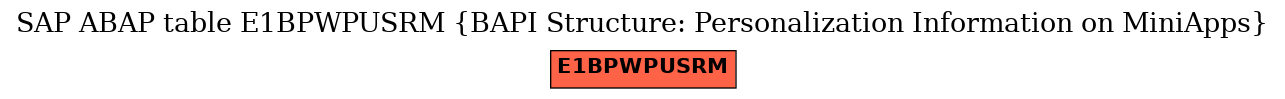 E-R Diagram for table E1BPWPUSRM (BAPI Structure: Personalization Information on MiniApps)
