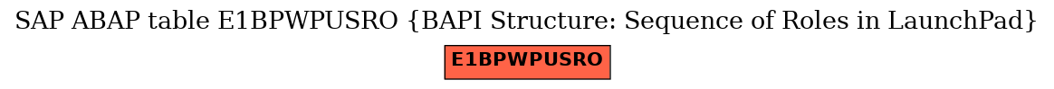 E-R Diagram for table E1BPWPUSRO (BAPI Structure: Sequence of Roles in LaunchPad)
