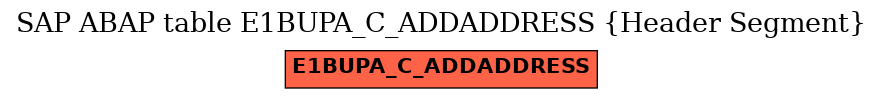 E-R Diagram for table E1BUPA_C_ADDADDRESS (Header Segment)