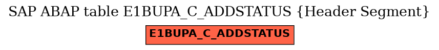 E-R Diagram for table E1BUPA_C_ADDSTATUS (Header Segment)