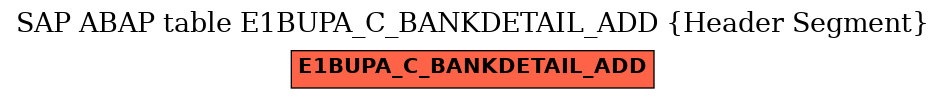 E-R Diagram for table E1BUPA_C_BANKDETAIL_ADD (Header Segment)