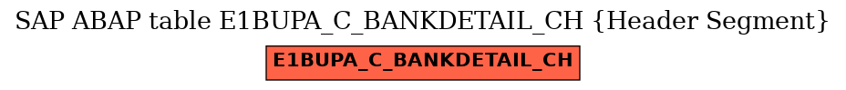 E-R Diagram for table E1BUPA_C_BANKDETAIL_CH (Header Segment)