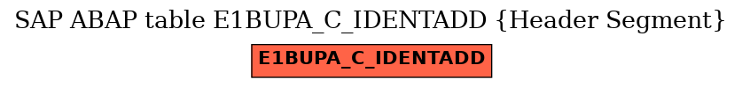 E-R Diagram for table E1BUPA_C_IDENTADD (Header Segment)