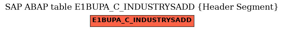 E-R Diagram for table E1BUPA_C_INDUSTRYSADD (Header Segment)