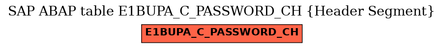 E-R Diagram for table E1BUPA_C_PASSWORD_CH (Header Segment)
