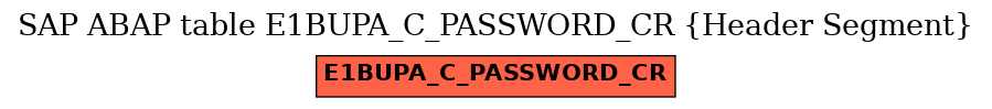 E-R Diagram for table E1BUPA_C_PASSWORD_CR (Header Segment)