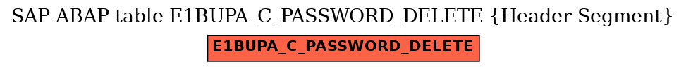 E-R Diagram for table E1BUPA_C_PASSWORD_DELETE (Header Segment)