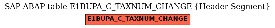 E-R Diagram for table E1BUPA_C_TAXNUM_CHANGE (Header Segment)