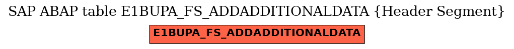 E-R Diagram for table E1BUPA_FS_ADDADDITIONALDATA (Header Segment)