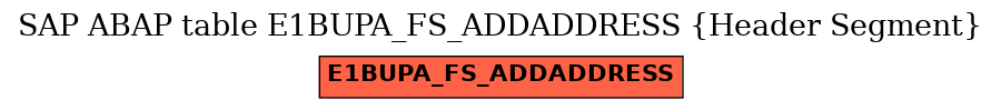 E-R Diagram for table E1BUPA_FS_ADDADDRESS (Header Segment)