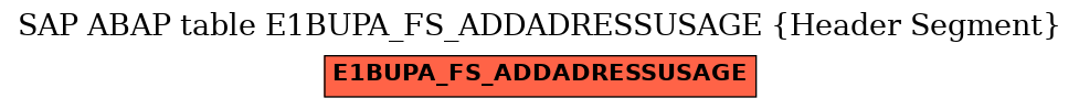 E-R Diagram for table E1BUPA_FS_ADDADRESSUSAGE (Header Segment)