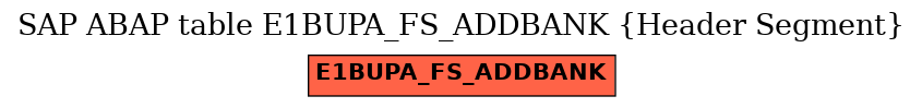 E-R Diagram for table E1BUPA_FS_ADDBANK (Header Segment)