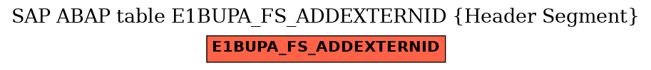 E-R Diagram for table E1BUPA_FS_ADDEXTERNID (Header Segment)