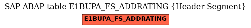 E-R Diagram for table E1BUPA_FS_ADDRATING (Header Segment)