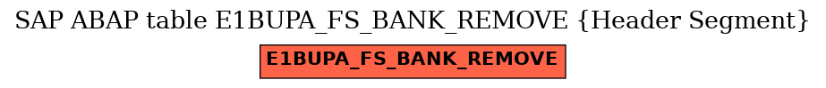 E-R Diagram for table E1BUPA_FS_BANK_REMOVE (Header Segment)