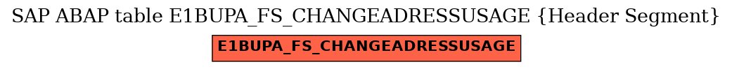 E-R Diagram for table E1BUPA_FS_CHANGEADRESSUSAGE (Header Segment)