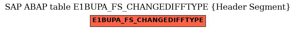 E-R Diagram for table E1BUPA_FS_CHANGEDIFFTYPE (Header Segment)