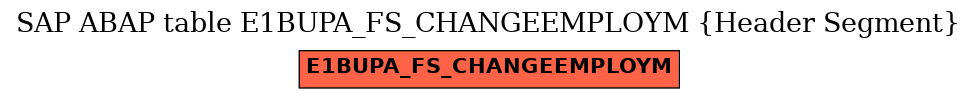 E-R Diagram for table E1BUPA_FS_CHANGEEMPLOYM (Header Segment)