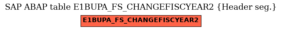 E-R Diagram for table E1BUPA_FS_CHANGEFISCYEAR2 (Header seg.)