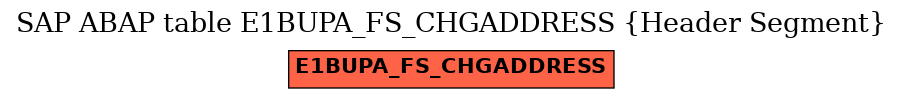 E-R Diagram for table E1BUPA_FS_CHGADDRESS (Header Segment)