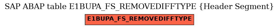 E-R Diagram for table E1BUPA_FS_REMOVEDIFFTYPE (Header Segment)