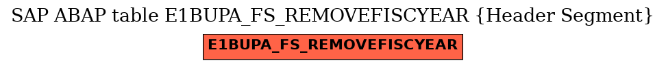 E-R Diagram for table E1BUPA_FS_REMOVEFISCYEAR (Header Segment)