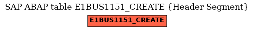 E-R Diagram for table E1BUS1151_CREATE (Header Segment)