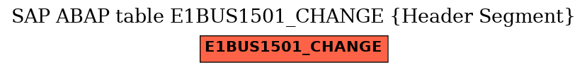 E-R Diagram for table E1BUS1501_CHANGE (Header Segment)