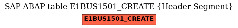 E-R Diagram for table E1BUS1501_CREATE (Header Segment)