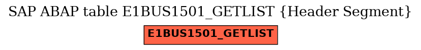 E-R Diagram for table E1BUS1501_GETLIST (Header Segment)