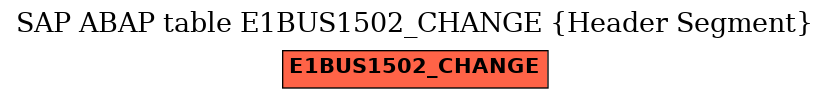E-R Diagram for table E1BUS1502_CHANGE (Header Segment)