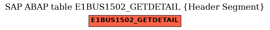 E-R Diagram for table E1BUS1502_GETDETAIL (Header Segment)