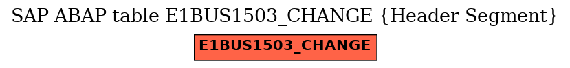 E-R Diagram for table E1BUS1503_CHANGE (Header Segment)