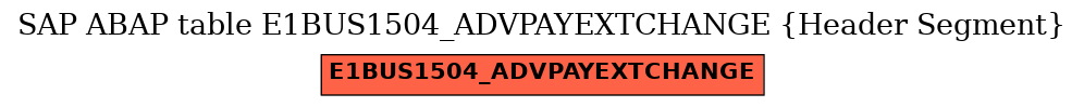 E-R Diagram for table E1BUS1504_ADVPAYEXTCHANGE (Header Segment)